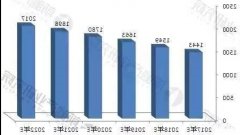 中国改性塑料发展迅速产值将破2000亿元